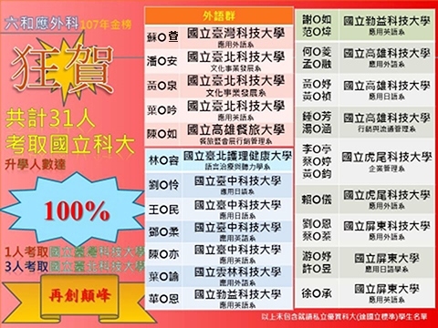 賀~~2018應外科榜單創顛峰~~桃園最強!!